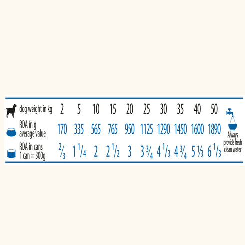 Farmina VET LIfe Hepatic Canine Formula Dog Wet Food