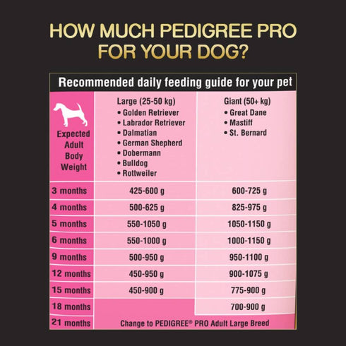 Pedigree Pro Expert Nutrition For Large Breed Puppy 3-18 Months Dry Food