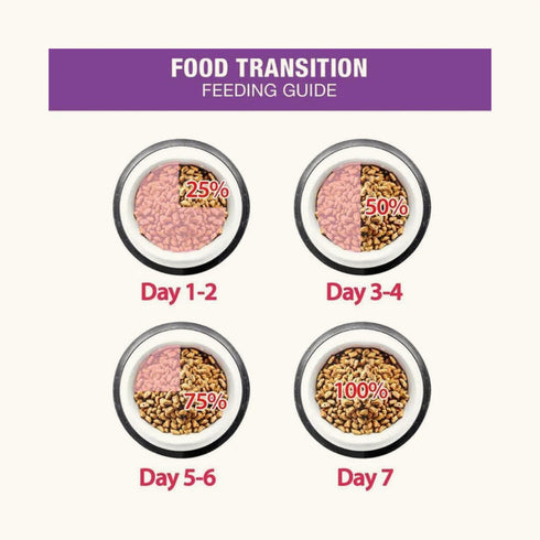 Me-O Seafood Adult Cat Dry Food