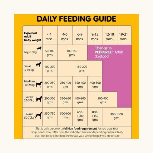 Pedigree Chicken & Milk Dry Puppy Food