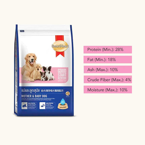 SmartHeart Mother & Starter Puppy Dog Dry Food