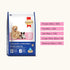 SmartHeart Mother & Starter Puppy Dog Dry Food