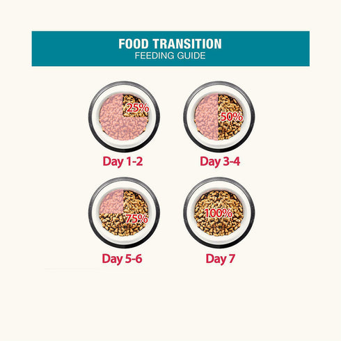 Me-O Tuna Adult Cat Dry Food