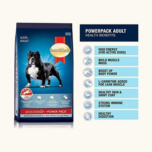 SmartHeart Chicken Power Pack Adult Dry Dog Food
