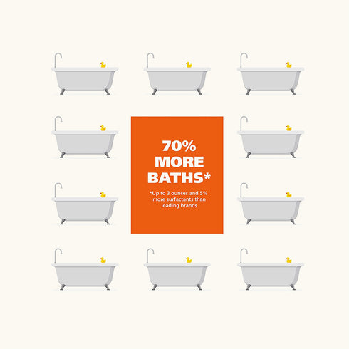 Wahl Flea & Tick Eucalyptus Cedar Shampoo for Dogs